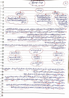 اجرائي ب.pdf